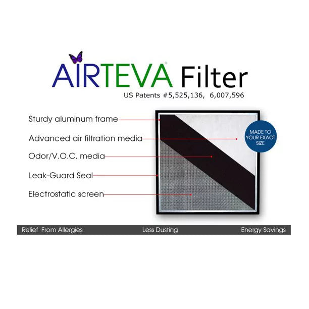 (20 Replacement Biosponge Plus (1) Size: x 1/2 19 Airteva X 24 3/4" With Actual x AC, 1) 25 Filter x Furnace Pad 1/2