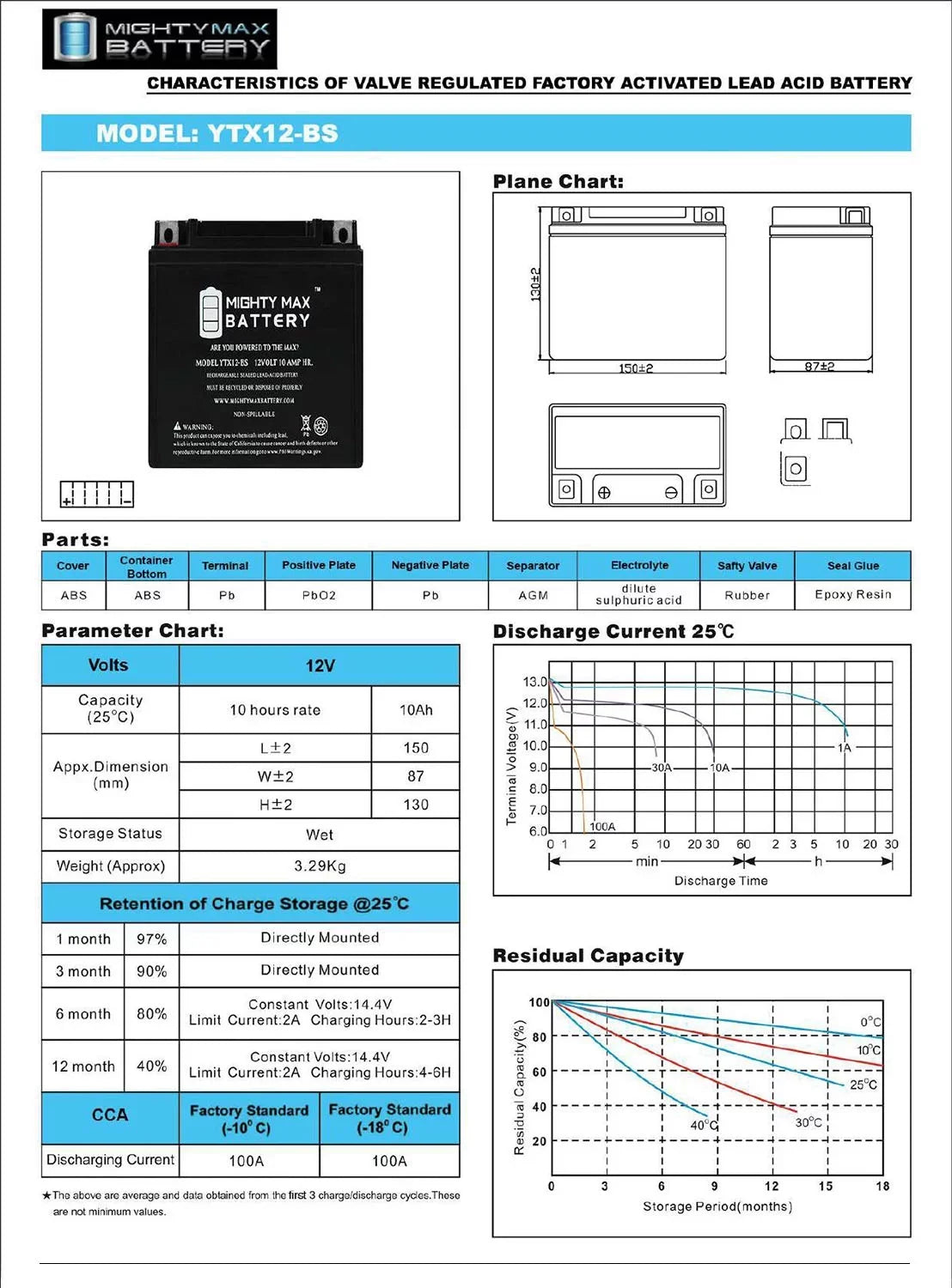 12V 10Ah Suzuki Z – Pack 2 Battery Replacement with – New compatible Release YTX12–BS 01–04 GSX–R1000, - Special Edition
