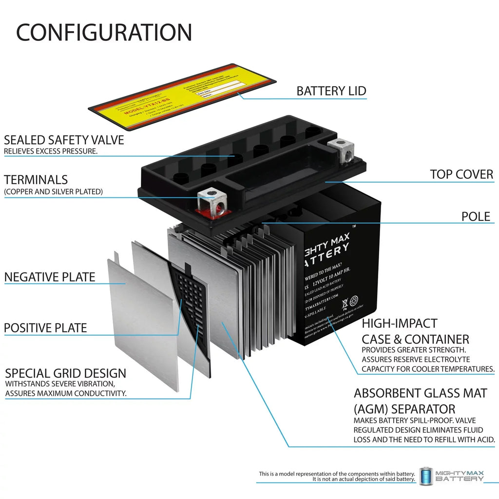 12V 10Ah Suzuki Z – Pack 2 Battery Replacement with – New compatible Release YTX12–BS 01–04 GSX–R1000, - Special Edition