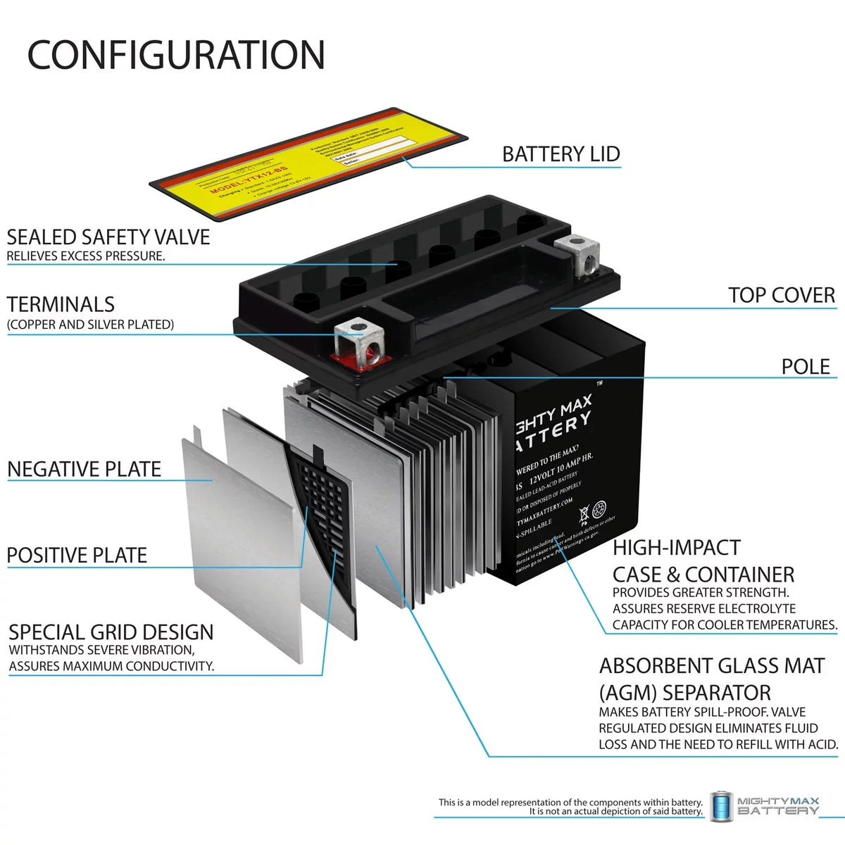12V 10Ah Suzuki Z – Pack 2 Battery Replacement with – New compatible Release YTX12–BS 01–04 GSX–R1000, - Special Edition