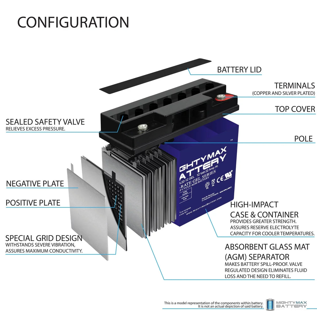 12V Battery Rascal Series 22AH Replaces R200/R500 GEL Scooter